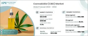 découvrez le top 3 des boutiques et produits cbd à bollène en 2025 : qualité, avis clients et conseils pour bien choisir votre cbd dans la région. guide pratique pour un achat serein !