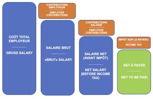 calculez facilement la conversion du salaire brut en net en france. découvrez comment passer du montant brut au net, comprendre les différences et optimiser votre fiche de paie.
