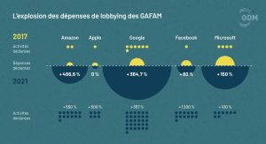 découvrez comment linkedin s'adapte et évolue face aux géants du numérique gafam pour façonner l'avenir du réseau professionnel.