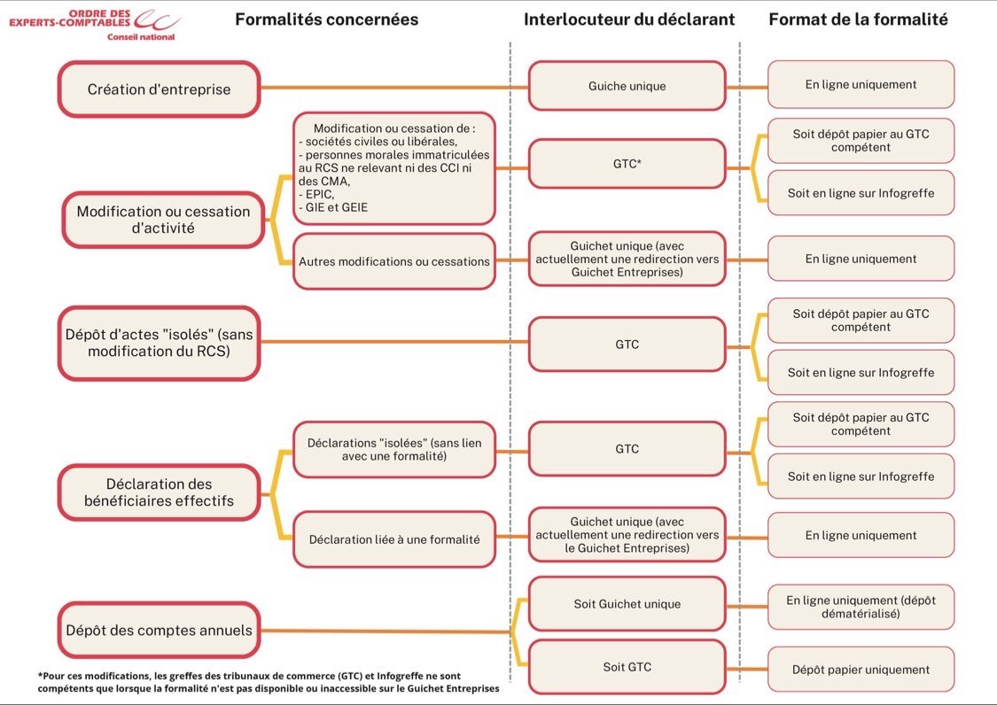 découvrez le guichet unique inpi pour simplifier toutes vos démarches d'entreprise en un seul endroit, rapide et efficace.