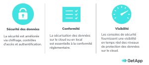 mycecurity vous offre une protection efficace et fiable de vos données en ligne, garantissant votre confidentialité et sécurité numérique au quotidien.