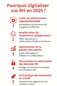découvrez comment optimiser la gestion des ressources humaines grâce à la digitalisation pour améliorer l'efficacité, la productivité et l'expérience collaborateur au sein de votre entreprise.
