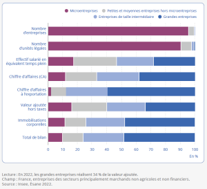 découvrez le rôle essentiel des entreprises publiques dans la collecte et l'analyse des statistiques, contribuant ainsi à une meilleure compréhension économique et sociale.