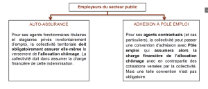 effectuez une simulation précise de vos droits au chômage pour mieux planifier votre avenir financier. calculez facilement vos indemnités et préparez votre transition professionnelle.