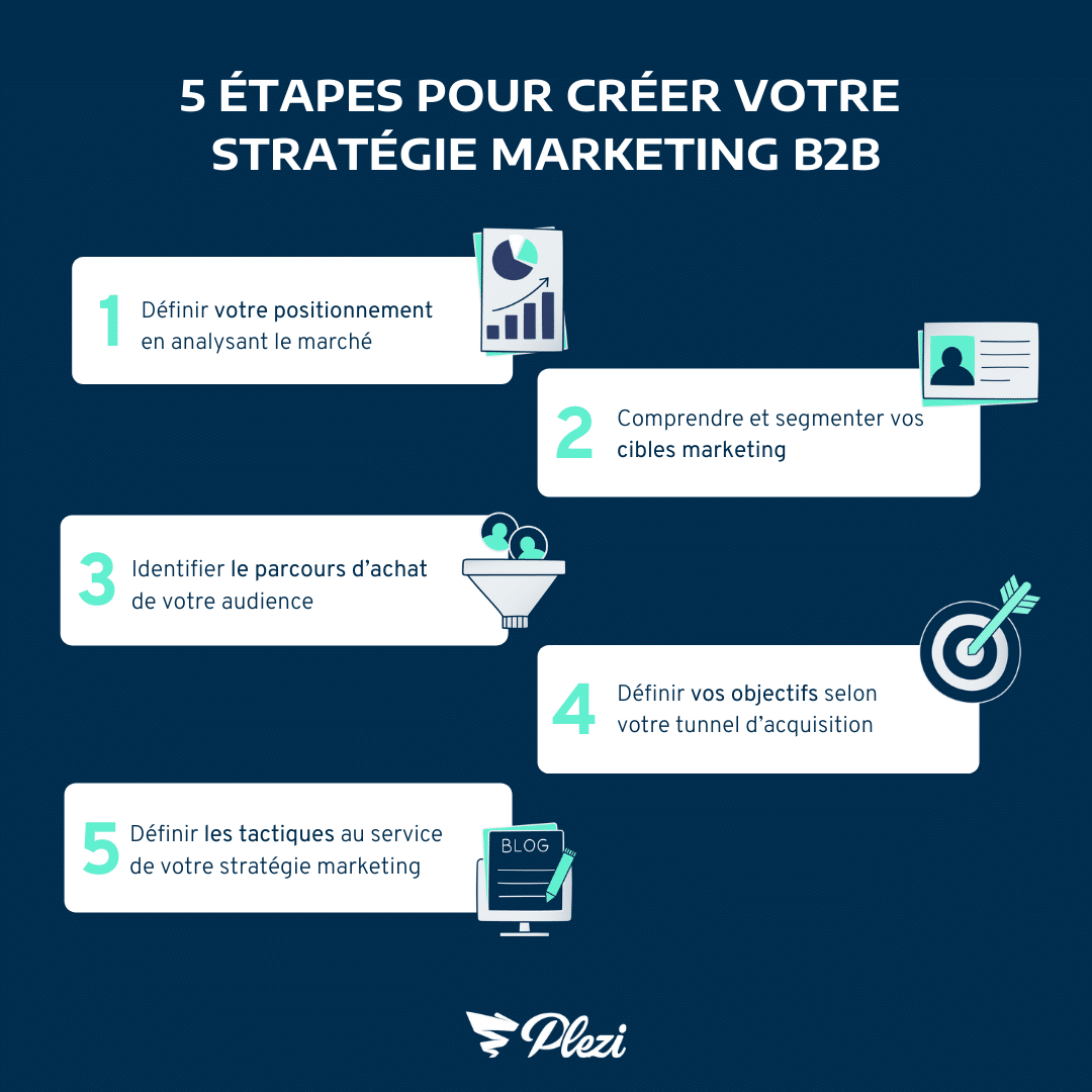 découvrez des stratégies marketing efficaces pour dynamiser vos ventes et booster votre commerce rapidement.